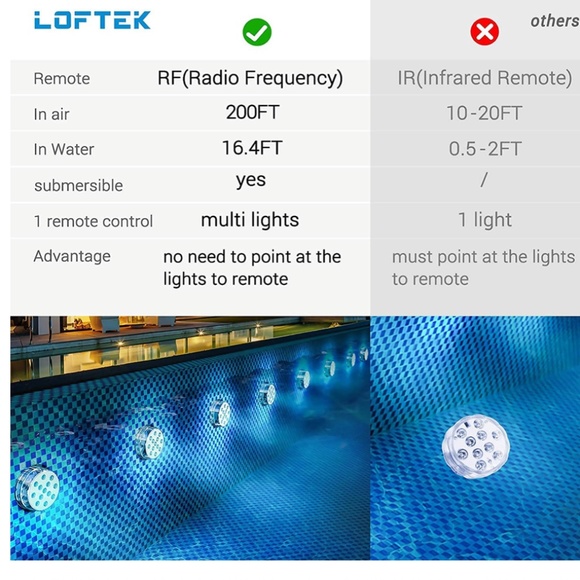 NEW Submersible Full Waterproof LED Pool Light with RRF(164ft) and Remote - Picture 2 of 9